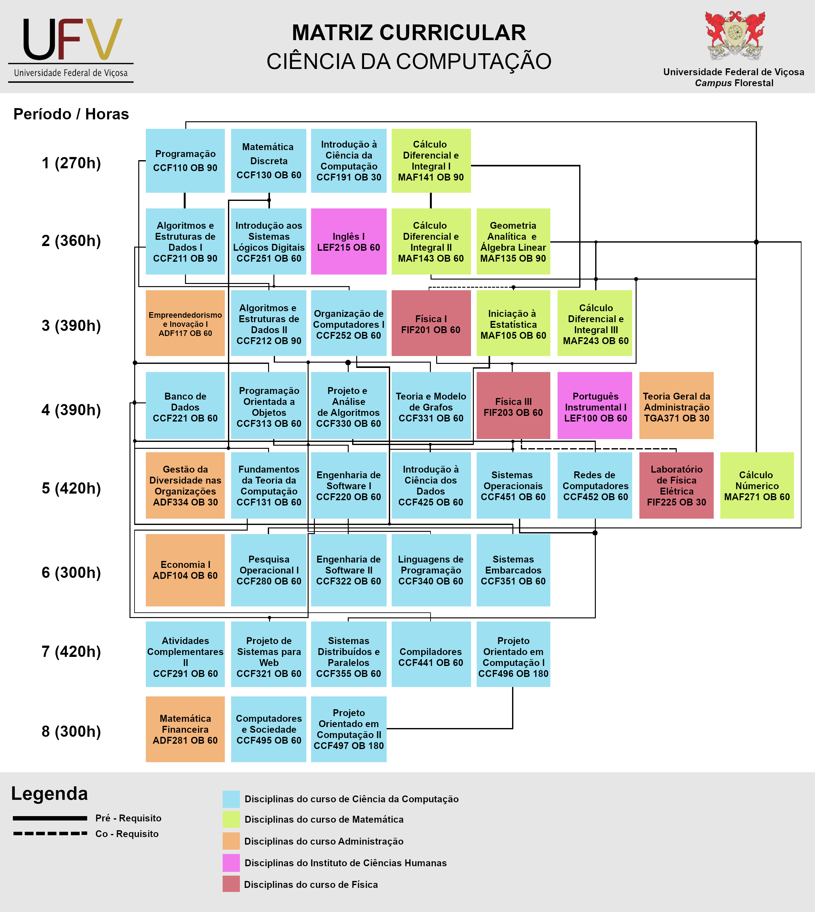 Estrutura Curricular